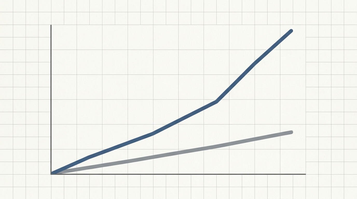 Two line charts on the same graph, one showing nominal account growth rising steadily and a lower line showing real inflation-adjusted growth diverging further apart each year